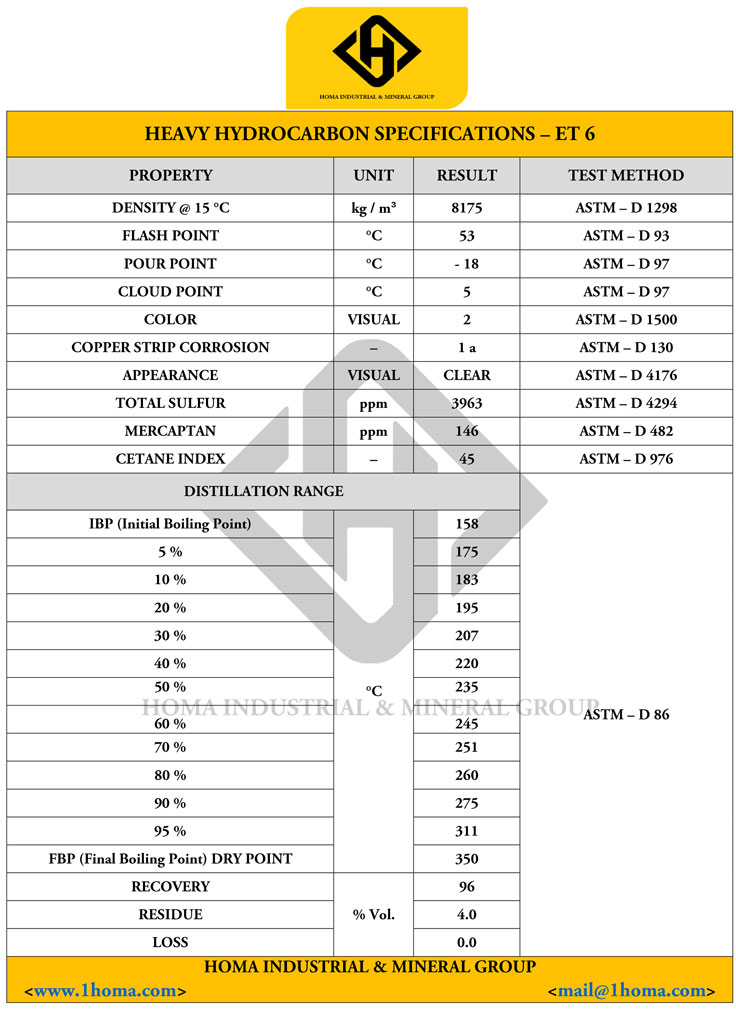 Heavy Hydrocarbon Specifications