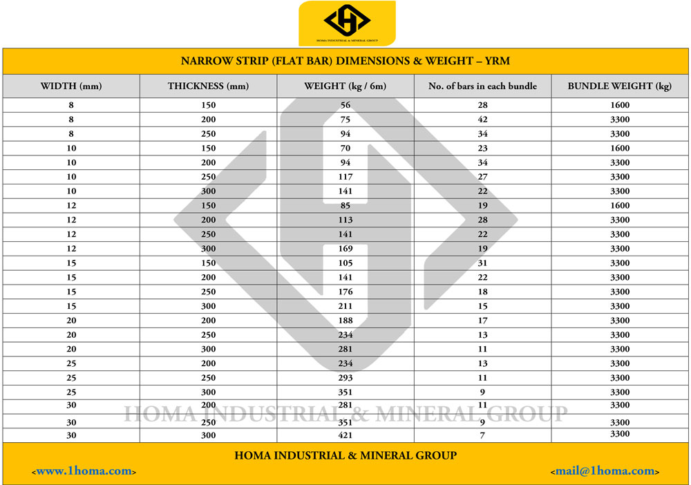 flat bar specifications