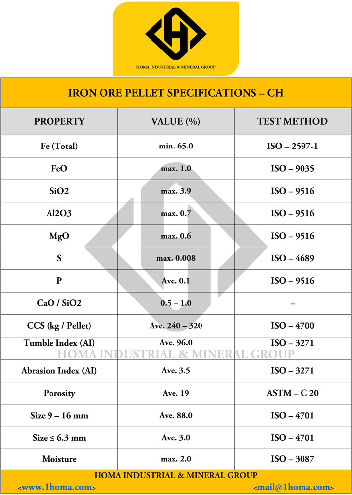 Iron Ore Pellet