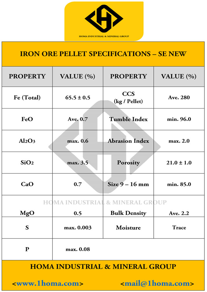 Iron Ore Pellet