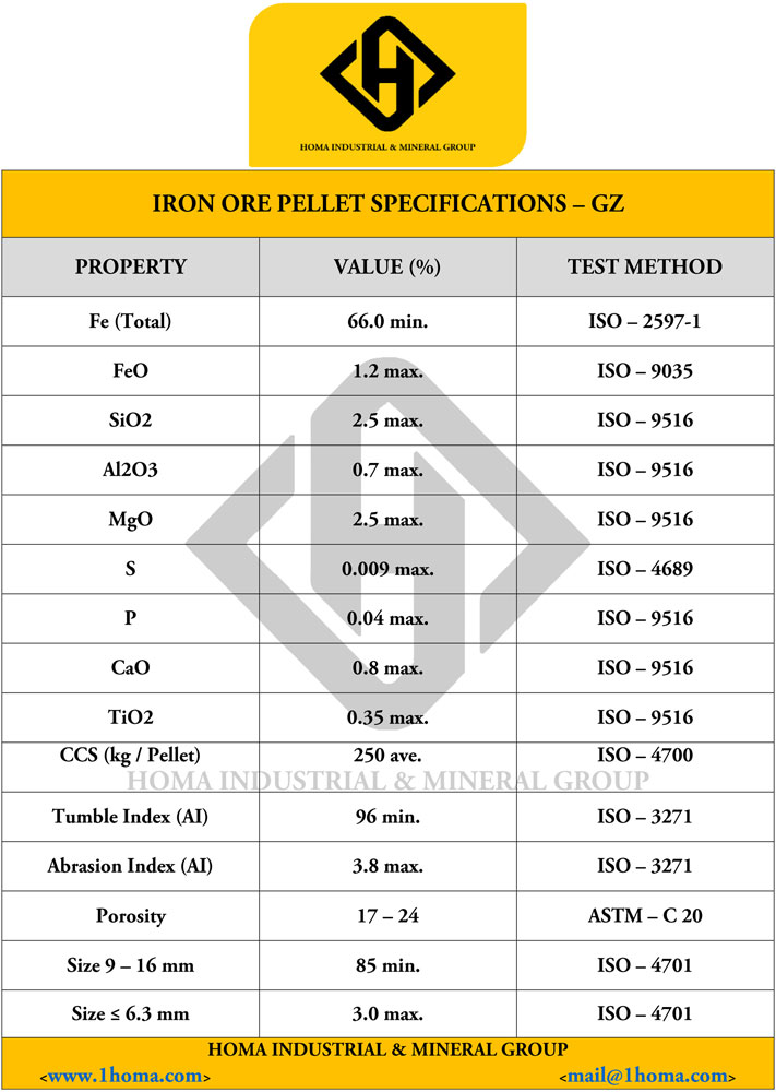 Iron Ore Pellet