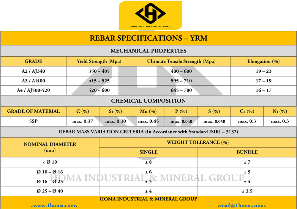 Rebar Specification