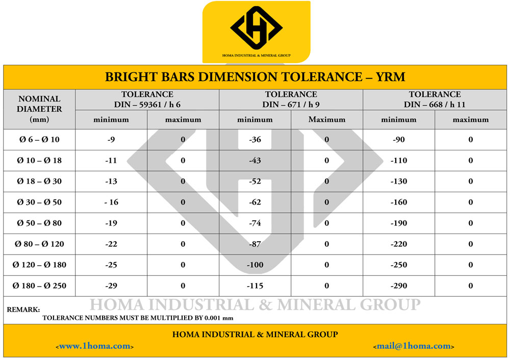 Bright bar specification