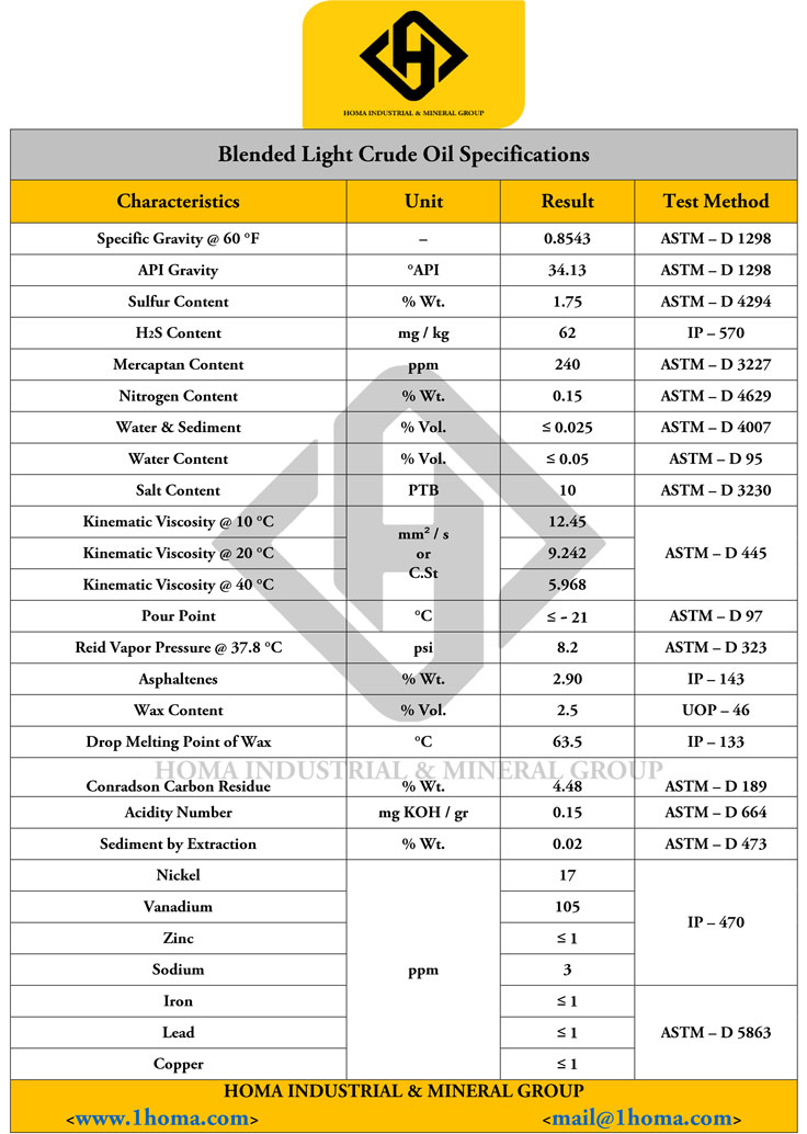 Light Blend Crude Oil