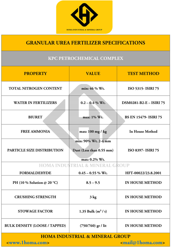 Granular Urea KPC