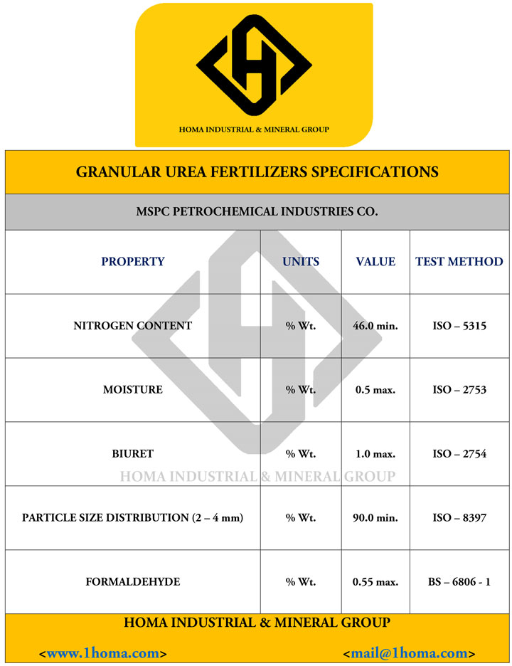 Granular Urea MSPC