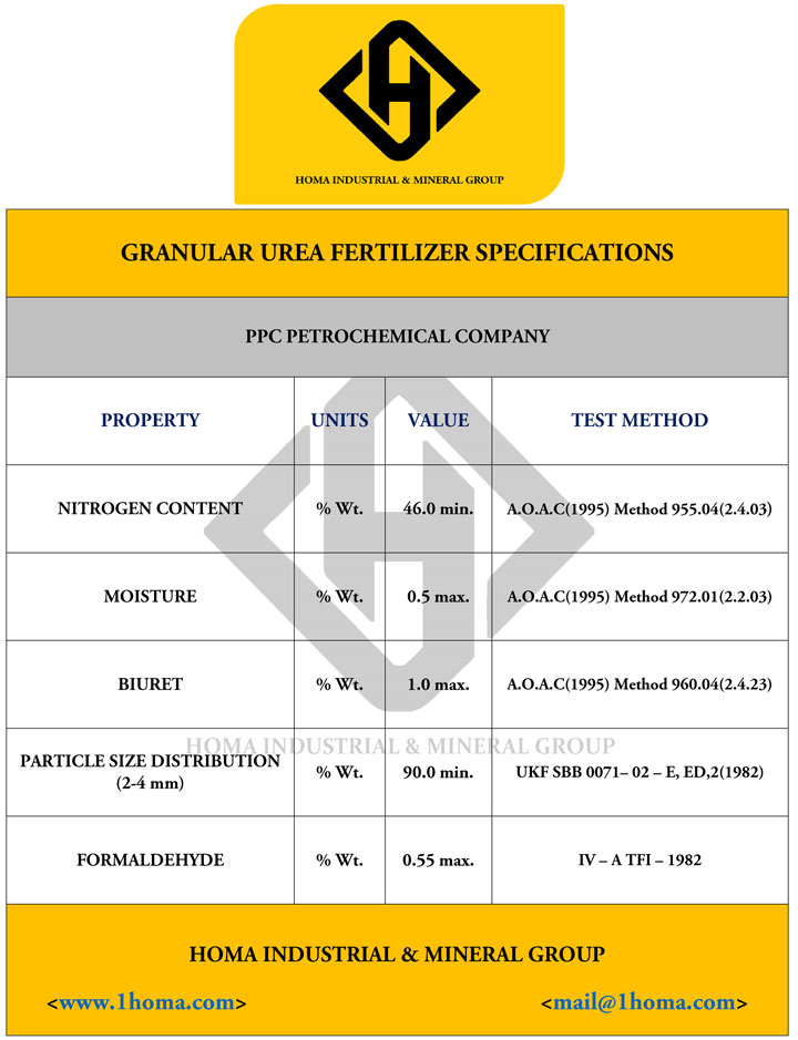 Granular Urea PPC