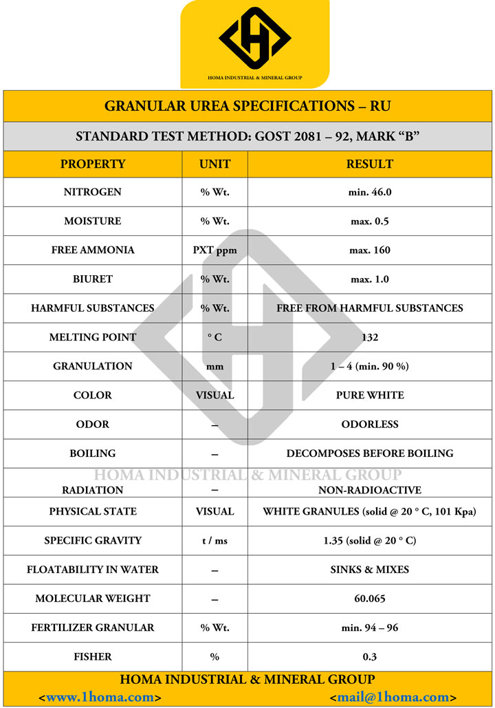Granular Urea RU