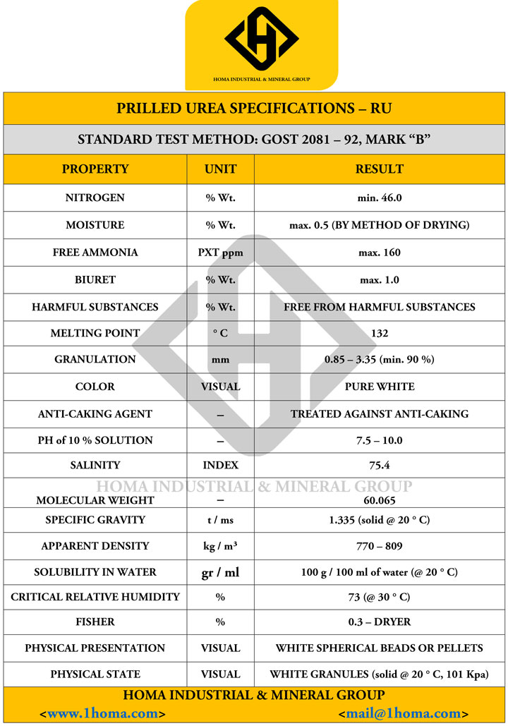 Prilled Urea RU