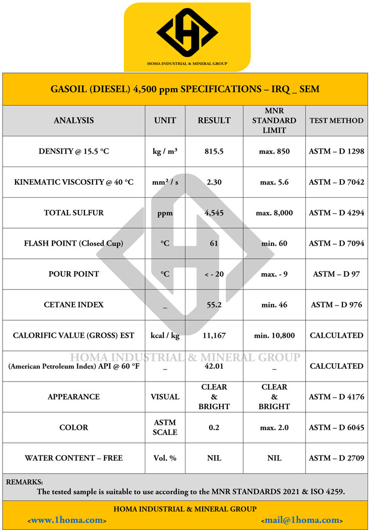 Gasoil Analysis